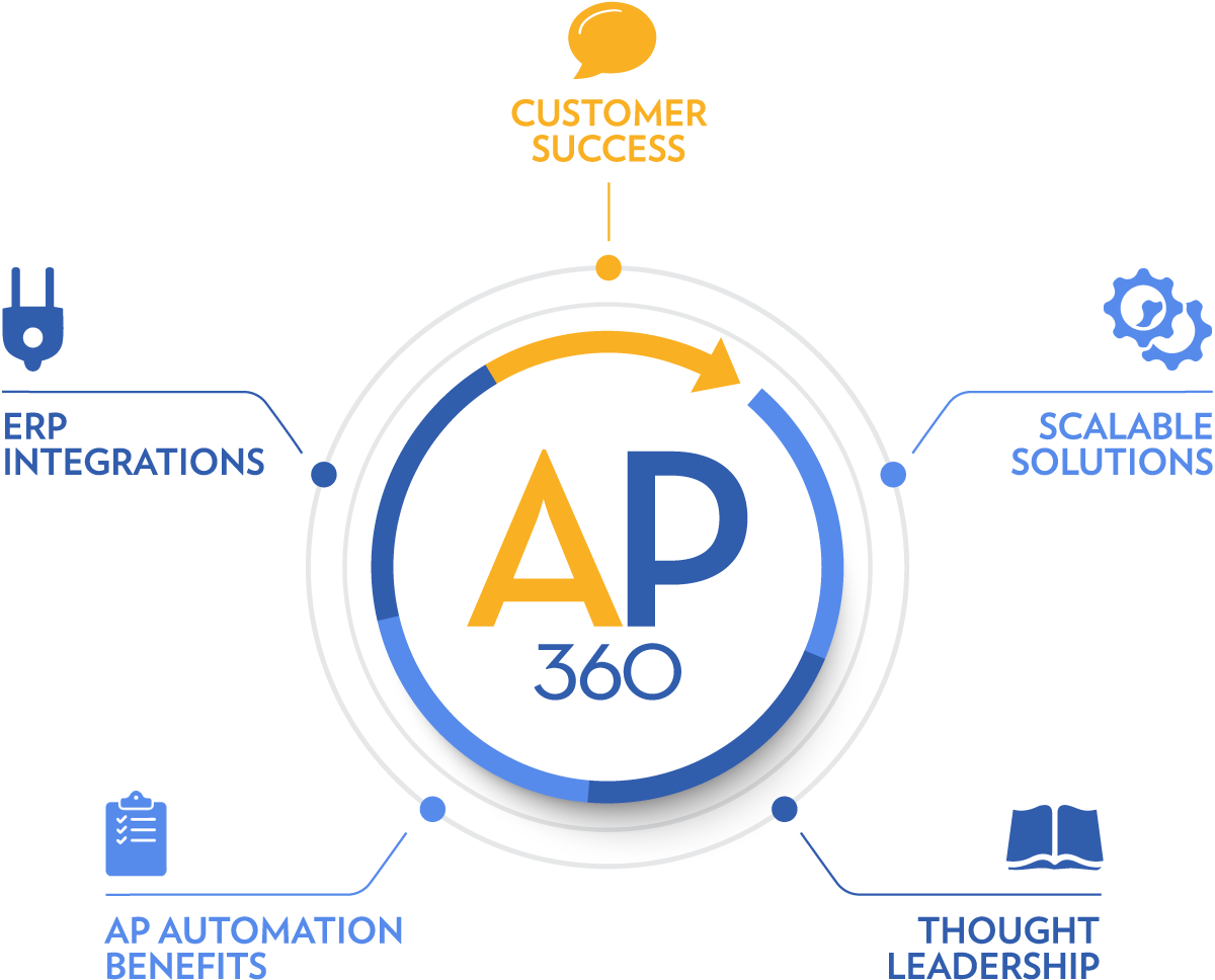 AP 360 graphic