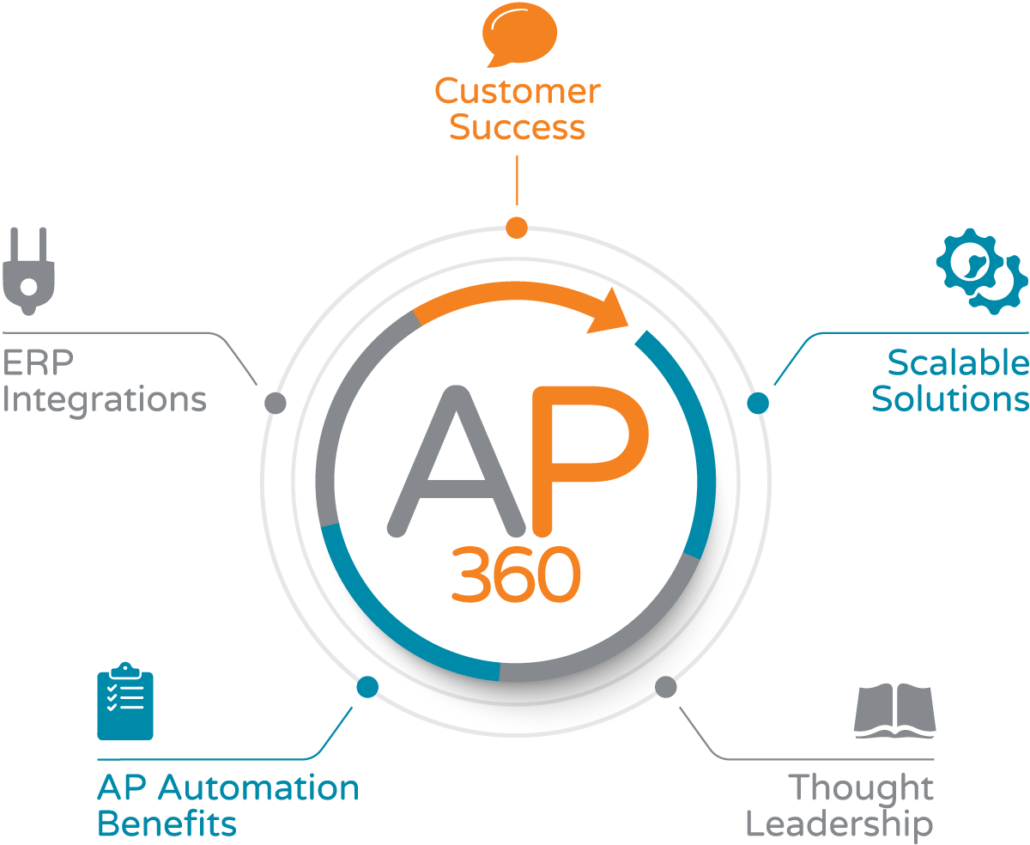 AP 360 2017